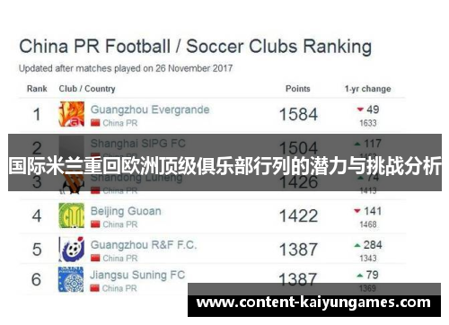 国际米兰重回欧洲顶级俱乐部行列的潜力与挑战分析