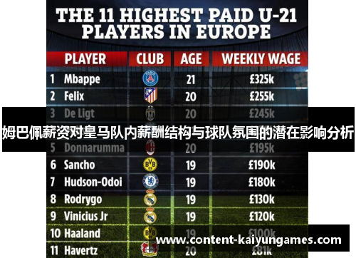 姆巴佩薪资对皇马队内薪酬结构与球队氛围的潜在影响分析