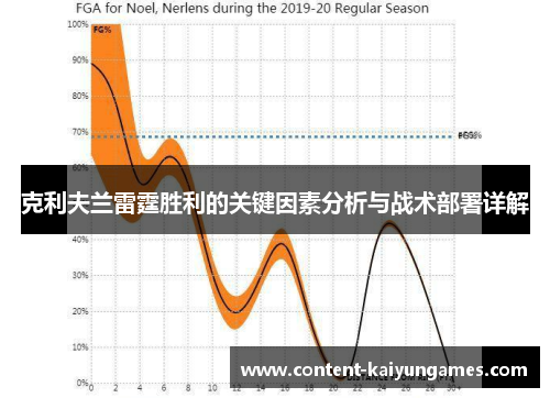 克利夫兰雷霆胜利的关键因素分析与战术部署详解