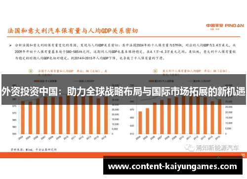外资投资中国：助力全球战略布局与国际市场拓展的新机遇