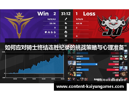 如何应对骑士终结连胜纪录的挑战策略与心理准备