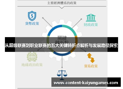 从超级联赛到职业联赛的五大关键转折点解析与发展路径探索
