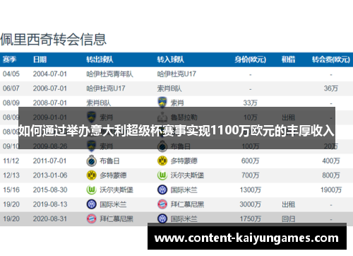 如何通过举办意大利超级杯赛事实现1100万欧元的丰厚收入