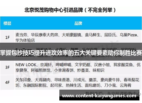 掌握包抄技巧提升进攻效率的五大关键要素助你制胜比赛