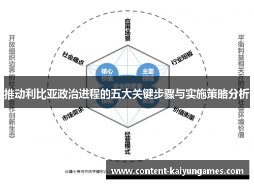 推动利比亚政治进程的五大关键步骤与实施策略分析