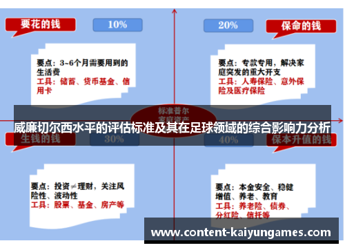 威廉切尔西水平的评估标准及其在足球领域的综合影响力分析