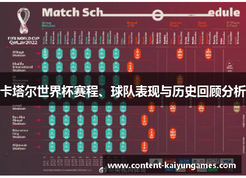 卡塔尔世界杯赛程、球队表现与历史回顾分析