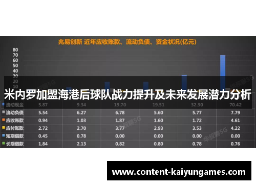 米内罗加盟海港后球队战力提升及未来发展潜力分析