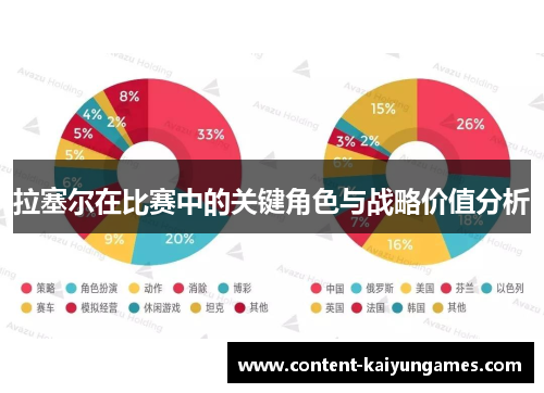 拉塞尔在比赛中的关键角色与战略价值分析