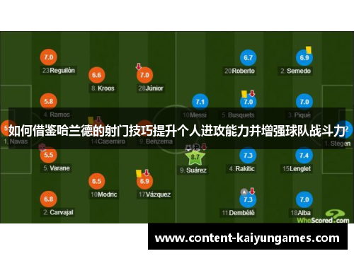 如何借鉴哈兰德的射门技巧提升个人进攻能力并增强球队战斗力